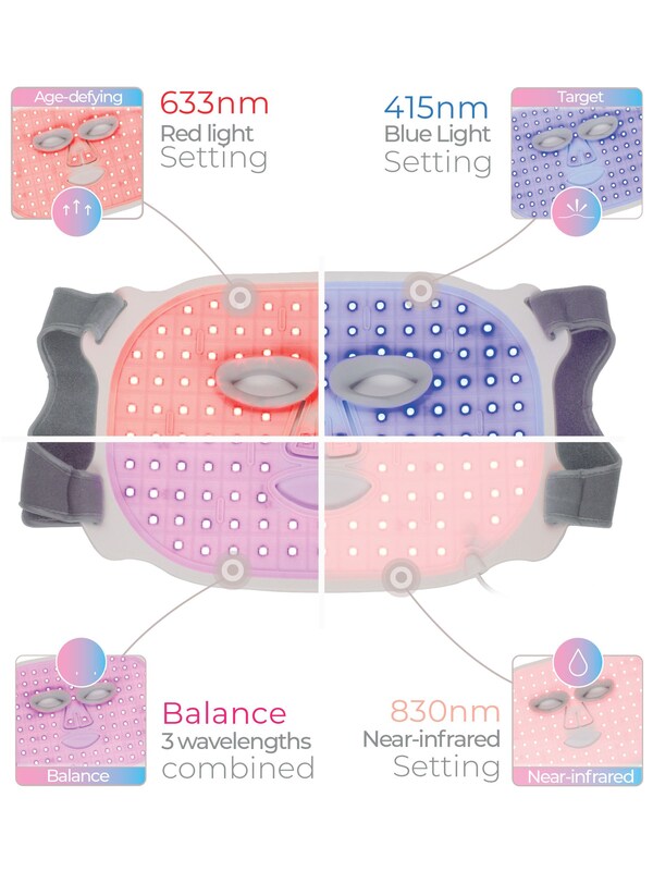 Seraphine Stylpro Wavelength LED Face Mask