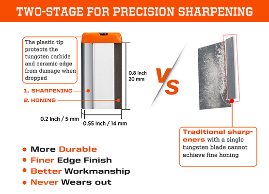 Sharpal METALKUTTER Multipurpose Sharpening Tool