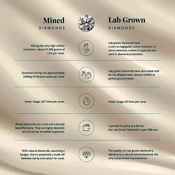 Shop Lc 950 Platinum Luxuriant Lab Grown Diamond (E-F VS) Ring (4.80 G) 2.00 Ctw