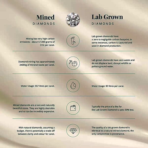 Shop Lc IGI Certified Luxuriant Lab Grown Diamond E-F VS 3.00 Ctw Solitaire Ring In 10K White Gold (Del. In 10-12 Days)