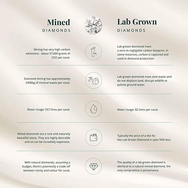 Shop Lc IGI Certified Luxuriant Lab Grown Diamond SI1-SI2 2.25 Ctw Ring In 14K White Gold