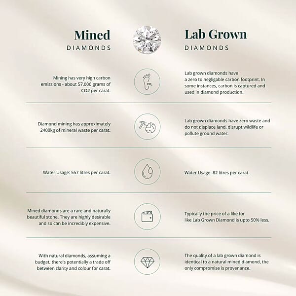 Shop Lc IGI Certified Luxuriant Lab Grown Pink Diamond (IR) 10.5) VS And Lab Grown Diamond 2.00 Ctw Ring In 950 Platinum