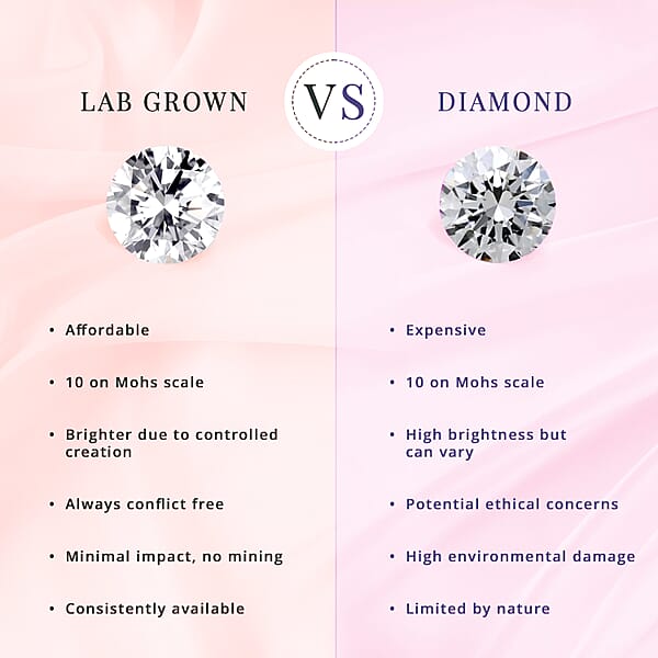 Shop Lc Luxuriant Lab Grown Diamond G-H SI 0.20 Ctw Ring In 18K Vermeil Yellow Gold Over Sterling Silver