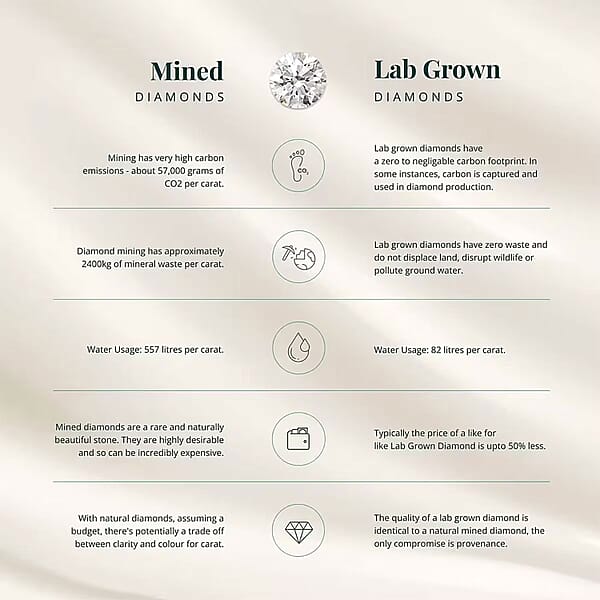 Shop Lc Luxuriant Lab Grown Diamond G-H SI 1.00 Ctw Whispering Leaves Earrings In Rhodium Over Sterling Silver