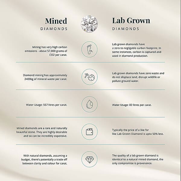 Shop Lc Luxuriant Lab Grown Diamond G-H SI 2.50 Ctw Blossom Glow Ring In Rhodium Over Sterling Silver