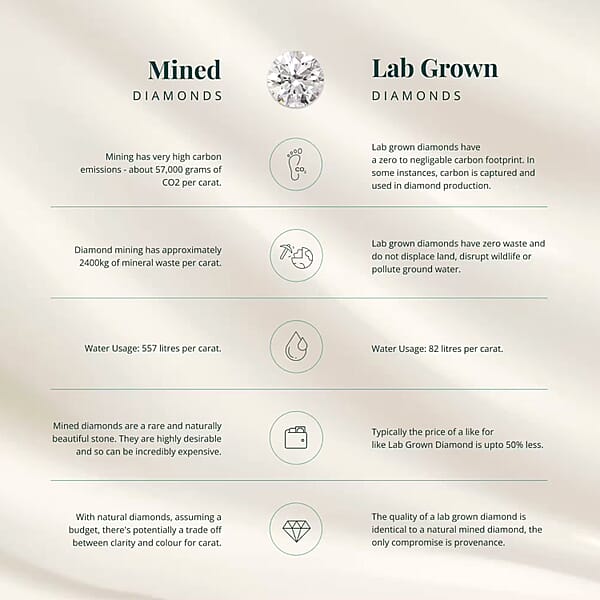 Shop Lc Luxuriant Lab Grown Diamond G-H SI 4.00 Ctw Art Deco Bracelet In 18K Vermeil Yellow Gold Over Sterling Silver (7.25 In)