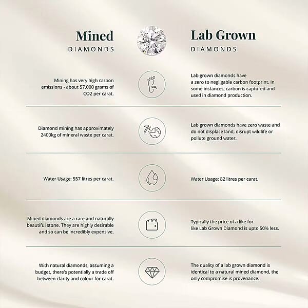 Shop Lc Luxuriant Lab Grown Diamond G-H SI 5.00 Ctw Necklace In Platinum Over Sterling Silver 18 Inches