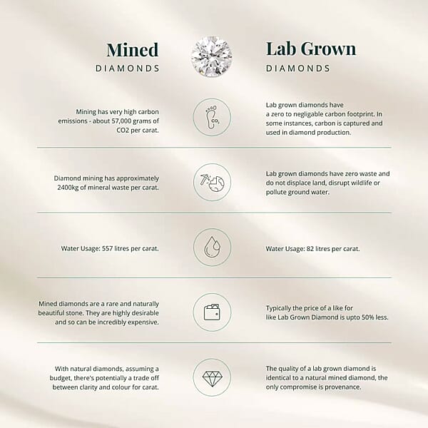 Shop Lc Luxuriant Lab Grown Diamond (G SI) 0.25 Ctw Band Ring In 18K Vermeil Yellow Gold Over Sterling Silver (Del. In 8-10 Days)