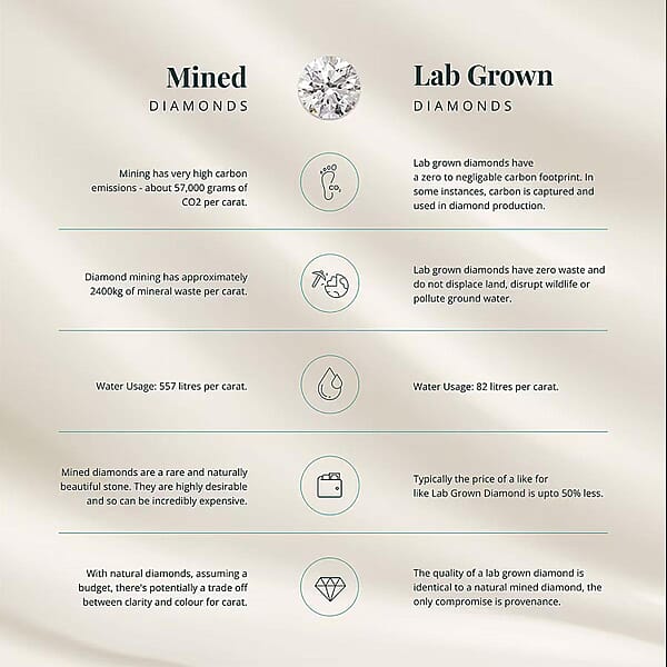 Shop Lc Luxuriant Lab Grown Diamond G SI1 5.55 Ctw Dome Ring In Sterling Silver