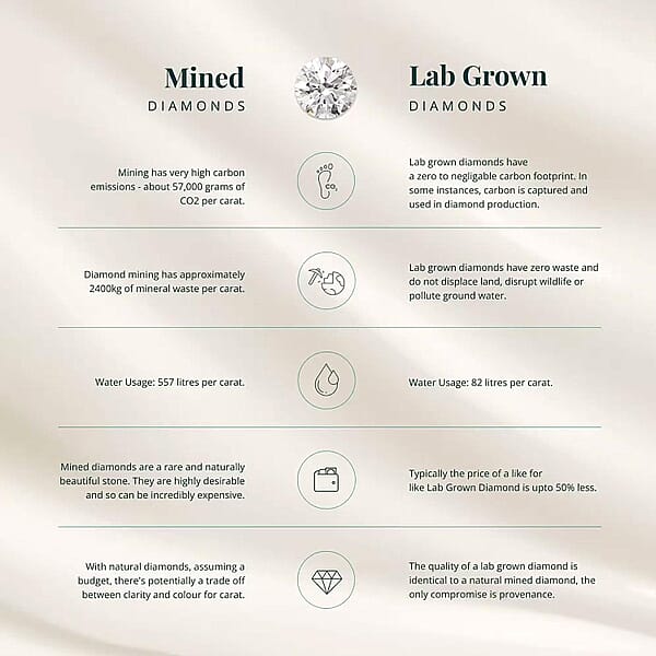 Shop Lc Luxuriant Lab Grown Diamond G VS 2.00 Ctw Ring In Sterling Silver