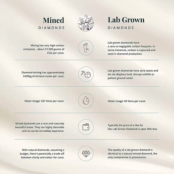 Shop Lc Luxuriant Lab Grown Diamond G VS 3.00 Ctw Pendant Without Chain In 950 Platinum