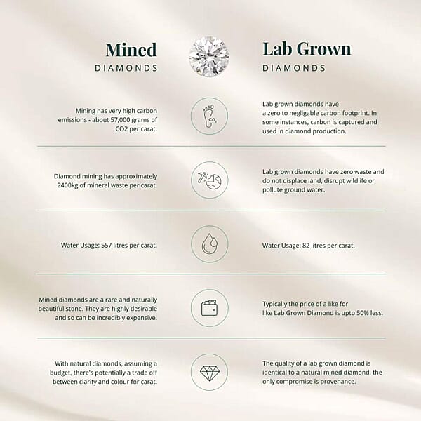 Shop Lc Luxuriant Lab Grown Diamond G VS 4.25 Ctw Earrings In 14K Yellow Gold Over Sterling Silver