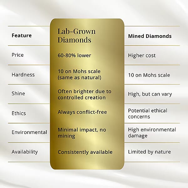 Shop Lc Luxuriant Lab Grown Diamond G-VS2 5.00 Ctw Earrings In 14K Yellow Gold