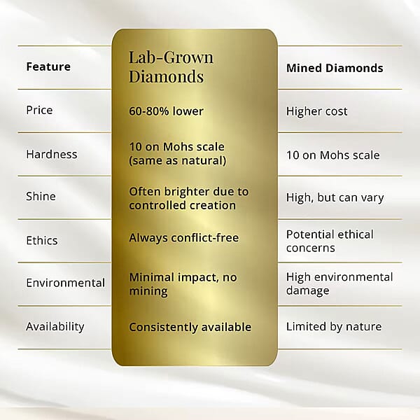 Shop Lc Luxuriant Lab Grown Diamond G VS2 7.00 Ctw Earrings In 14K Yellow Gold
