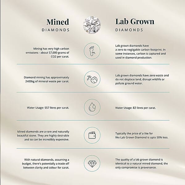 Shop Lc Luxuriant Lab Grown Diamond Ring In Rhodium Over Sterling Silver 2.00 Ctw