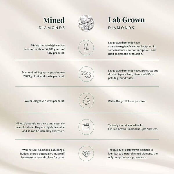 Shop Lc Luxuriant Lab Grown Pink And White Diamond (VS1) Ring In 14K White And Rose Gold 2.25 Ctw