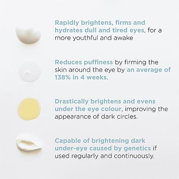 Shop Lc MIE De-Puffing Eye Serum- Targets Puffiness Brightens & Refreshes (0.33oz)