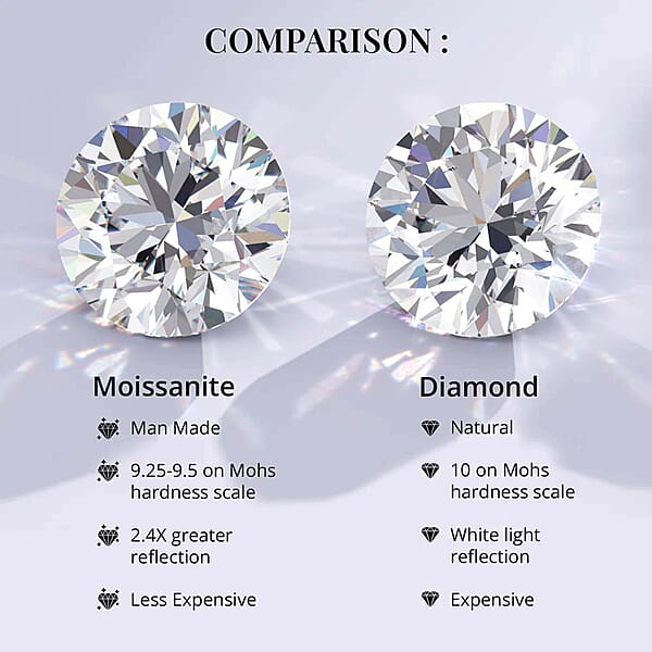 Shop Lc Moissanite 1.80 Ctw Earrings 10K Yellow Gold Earrings Stud Earrings Solitaire Studs Gold Studs 120 Facets Moissanite Earrings (Del. In 10-12 Days)