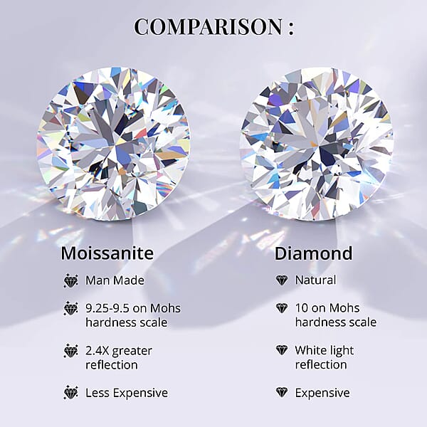 Shop Lc Moissanite 1.85 Ctw Solitaire Stud Earrings In 950 Platinum Moissanite Earrings Stud Earrings Platinum Earrings