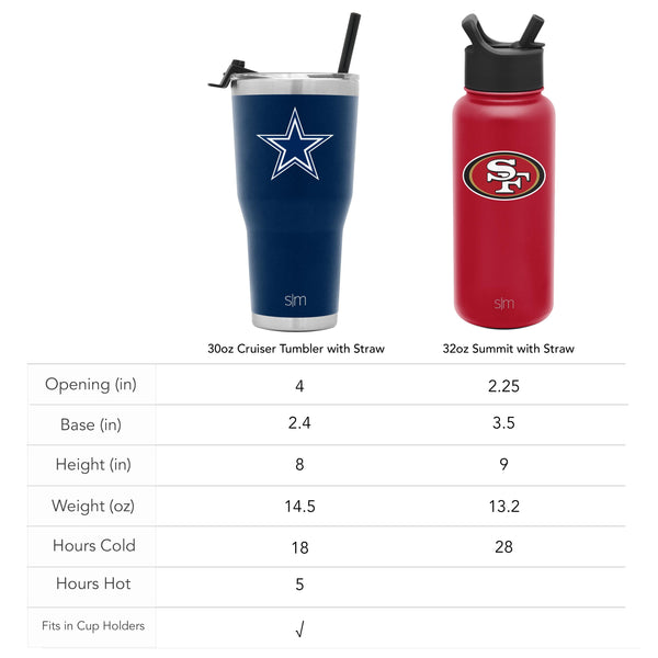Simple Modern NFL Summit Insulated Water Bottle With Straw Lid
