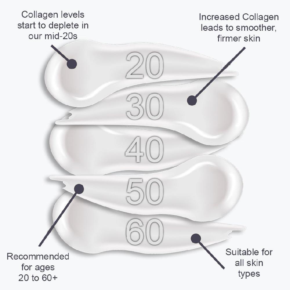 Skin Chemist 8-Hour Deep Repair Mask 50ml