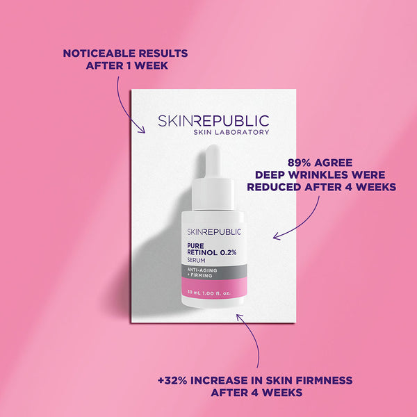Skin Republic 4 Step Routine For Fine Lines And Wrinkles - Skin Republic South Africa