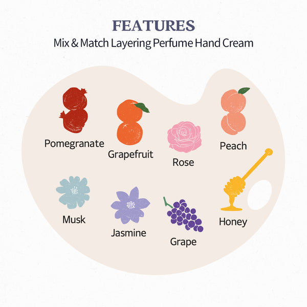 Skinfood Sheabutter Perfumed Hand Cream