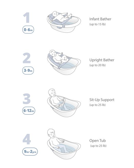Skip Hop Wave 4-in-1 Baby Bath Tub