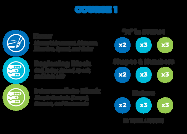 Sphere Computer Science Foundations Educator Guide (Course 1)