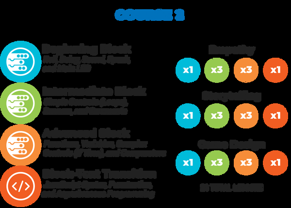 Sphere Computer Science Foundations Educator Guide (Course 2)