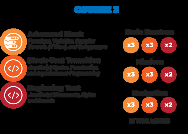 Sphere Computer Science Foundations Educator Guide (Course 3)