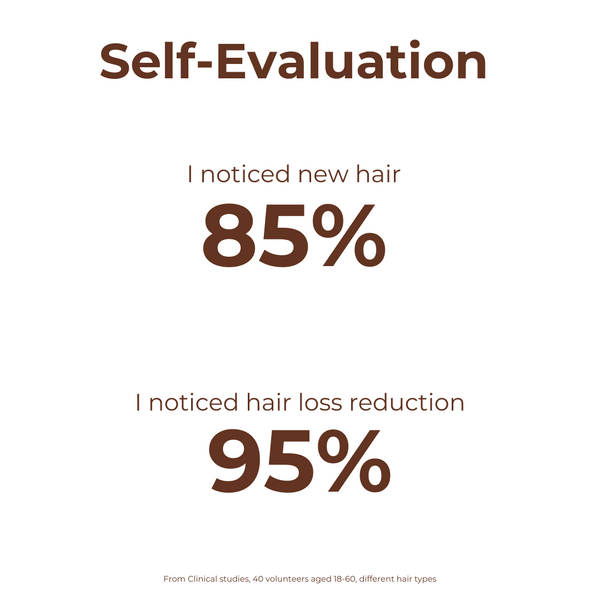 Standard Peptide Miracle Hair Growth Serum With Rosemary Extract & Plant-Stem-Cells