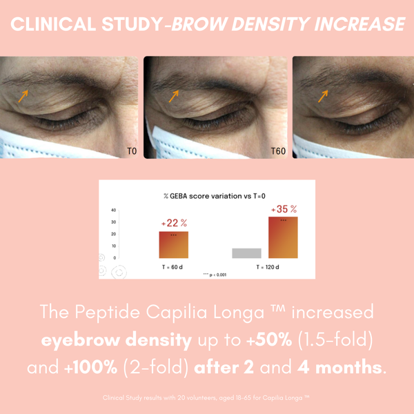 Standard Thick & Long™ Lash Serum With Peptides Hyaluronic Acid & Castor Oil