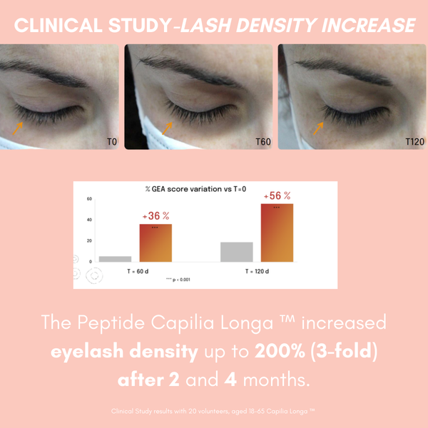 Standard Thick & Long™ Lash Serum With Peptides Hyaluronic Acid & Castor Oil