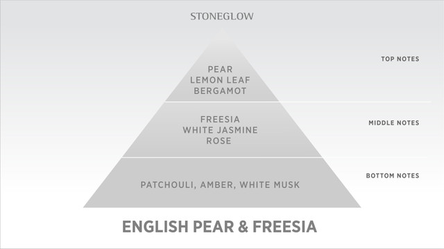 Stoneglow Luna - English Pear & Freesia - Fragrance Oil 15ml