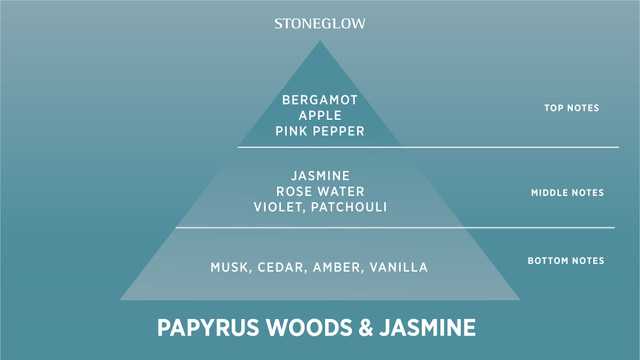 Stoneglow Luna - Papyrus Woods & Jasmine - Scented Candle - Boxed Tumbler (90 X 80mm)