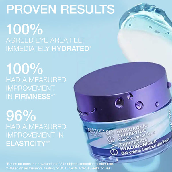 Strivectin Hyaluronic Tripeptide Gel-Cream For Eyes