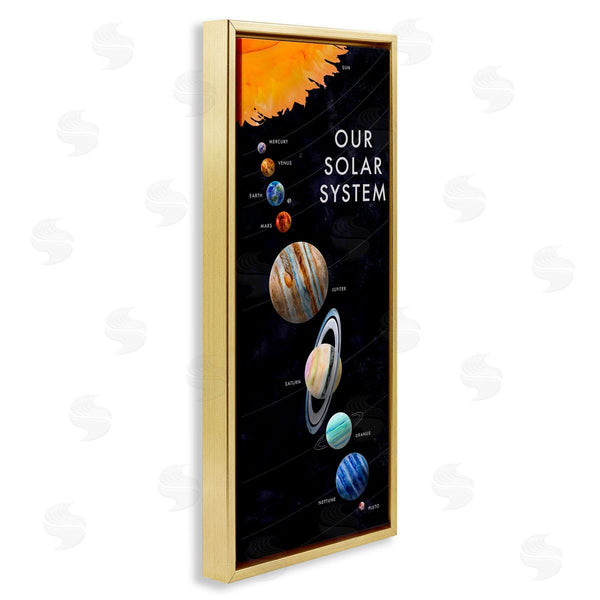 Stupell Industries Brett Blumenthal | Solar System Exploration