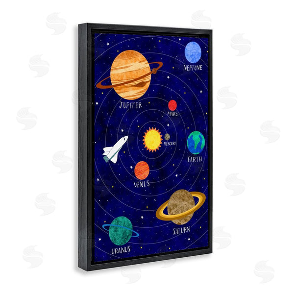 Stupell Industries Elizabeth Caldwell | Solar System Education Wall Art