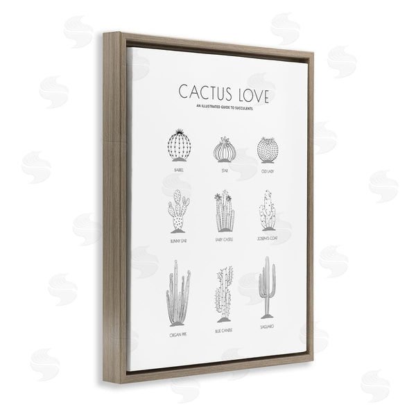 Stupell Industries Martina Pavlova | Illustrated Guide To Succulents Minimal Modern Cactus Plant Wall Art