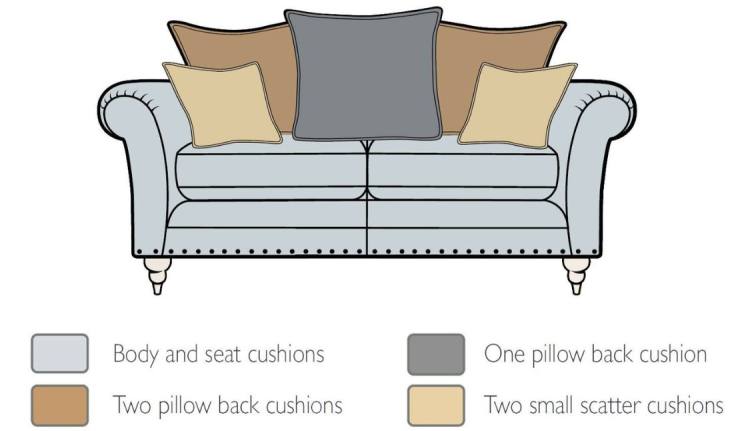 Stylefurniture Finance Options At Style Furniture