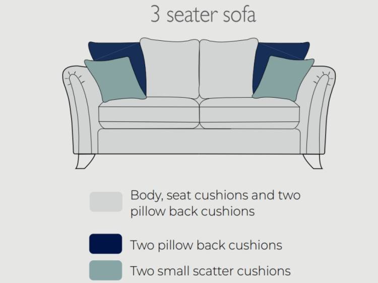 Stylefurniture Finance Options At Style Furniture
