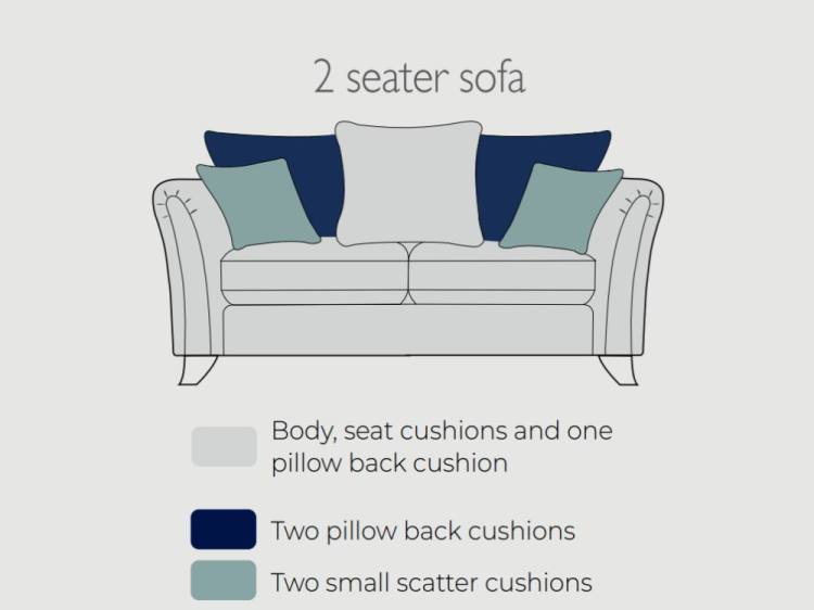 Stylefurniture Finance Options At Style Furniture