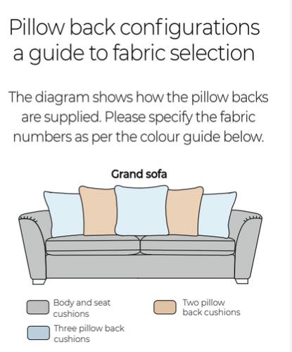 Stylefurniture Finance Options At Style Furniture