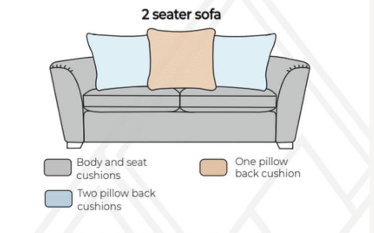 stylefurniture Finance Options at Style Furniture