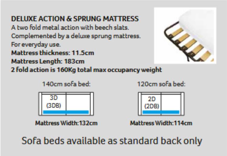 Stylefurniture Finance Options At Style Furniture