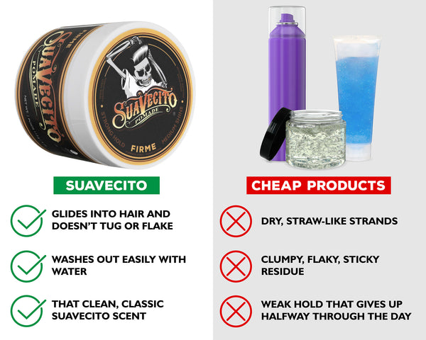 Suavecito Suavecito Firme Hold Pomade - Strong Hold Medium Shine Water-Based Hair Styling For Men | All-Day Control | Barber-Approved Formula