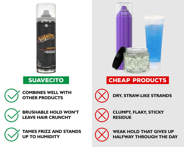 Suavecito Suavecito Hairspray – Medium Shine All-Day Hold