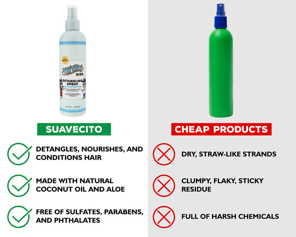 Suavecito Suavecito Kids Detangling Spray – Gentle Leave-In Conditioner For Boys & Girls | Tangle-Free Hair With No Tears | Lightweight Non-Greasy Paraben-Free Formula
