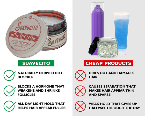 Suavecito Matte Hair Cream With DHT Blocker